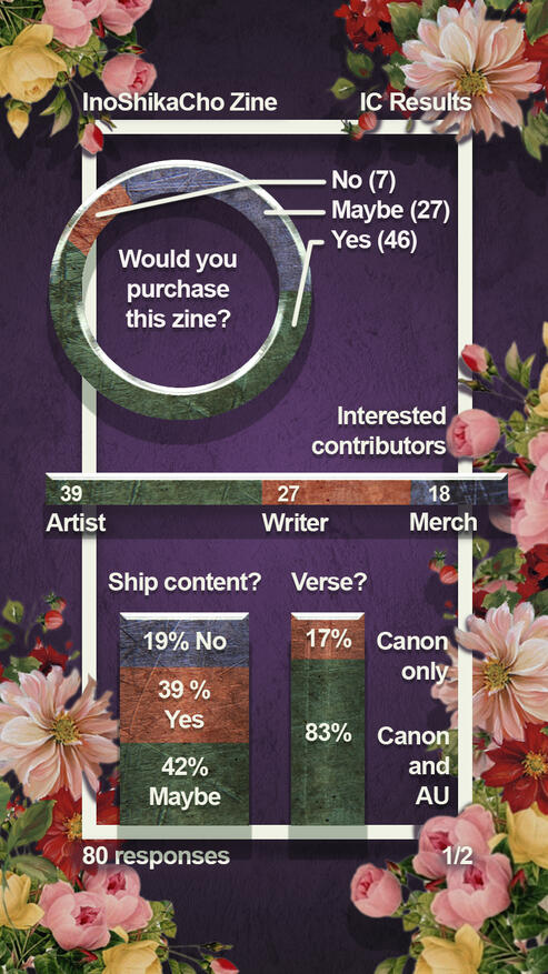 Interest Check Results 1