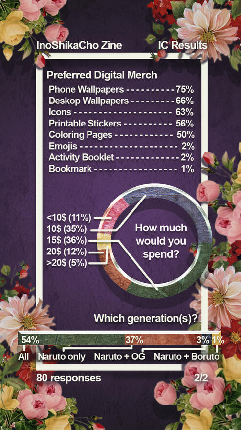 Interest Check Results 2